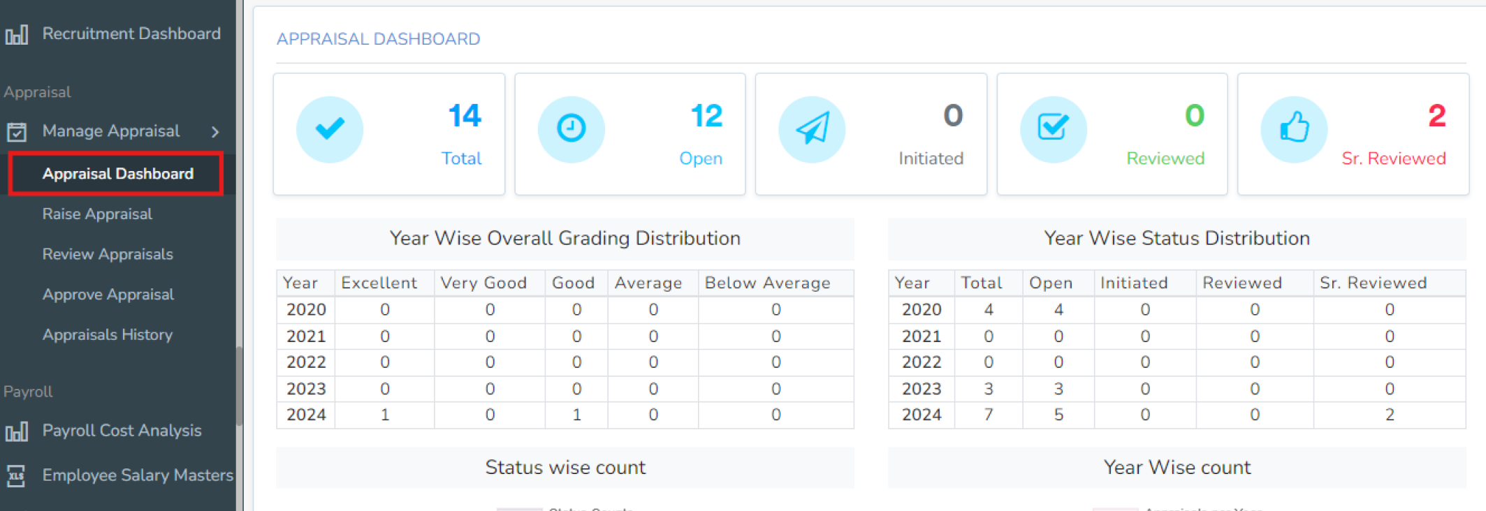 Appraisal Dashboard